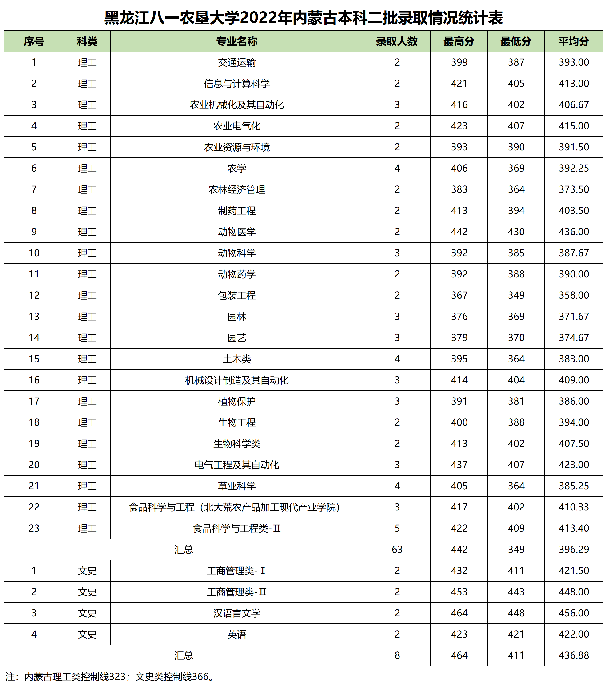 陕西全国第8！2021年高考全国31省市一本上线率数据盘点！附2016-2020录取数据_本科